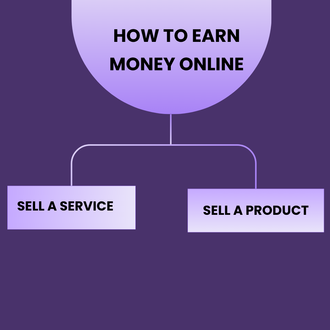 How to earn money online